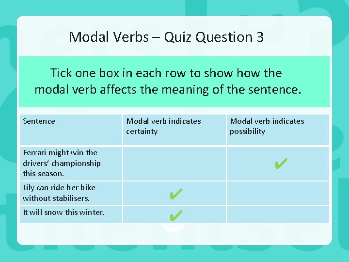 Modal Verbs – Quiz Question 3 Tick one box in each row to show