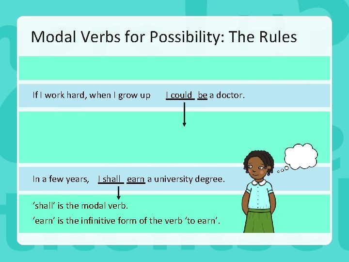 Modal Verbs for Possibility: The Rules If I work hard, when I grow up