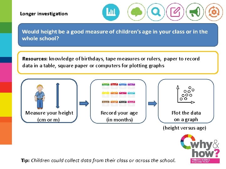 Longer investigation Resources: knowledge of birthdays, tape measures or rulers, paper to record data
