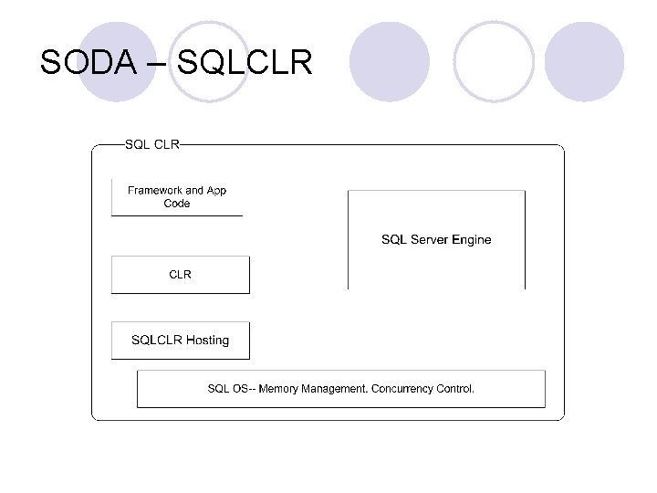 SODA – SQLCLR 