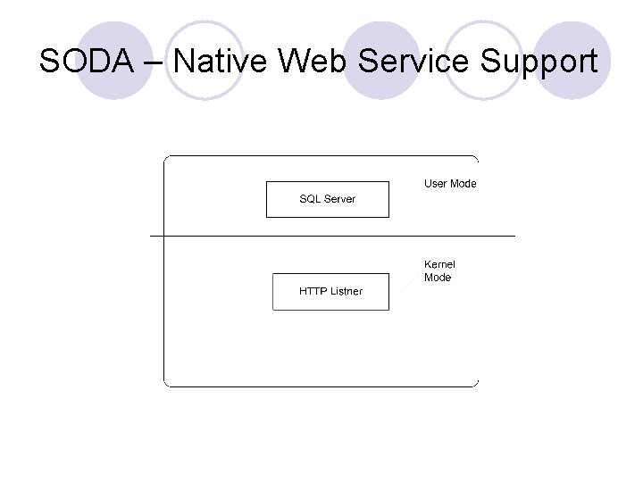 SODA – Native Web Service Support 