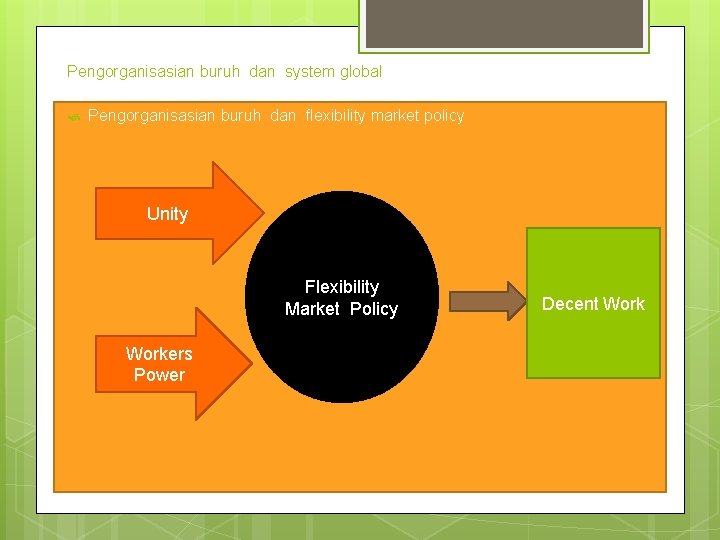 Pengorganisasian buruh dan system global Pengorganisasian buruh dan flexibility market policy Unity Flexibility Market Pengorganisasian buruh dan system global Pengorganisasian buruh dan flexibility market policy Unity Flexibility Market
