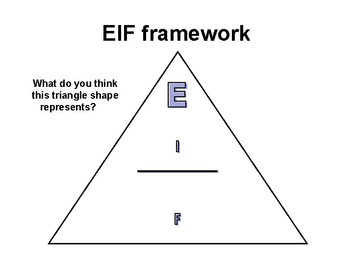 EIF framework What do you think this triangle shape represents? 