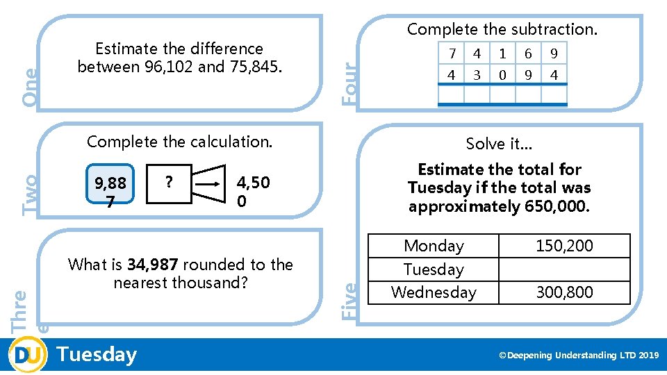 Four One Estimate the difference between 96, 102 and 75, 845. Complete the subtraction.
