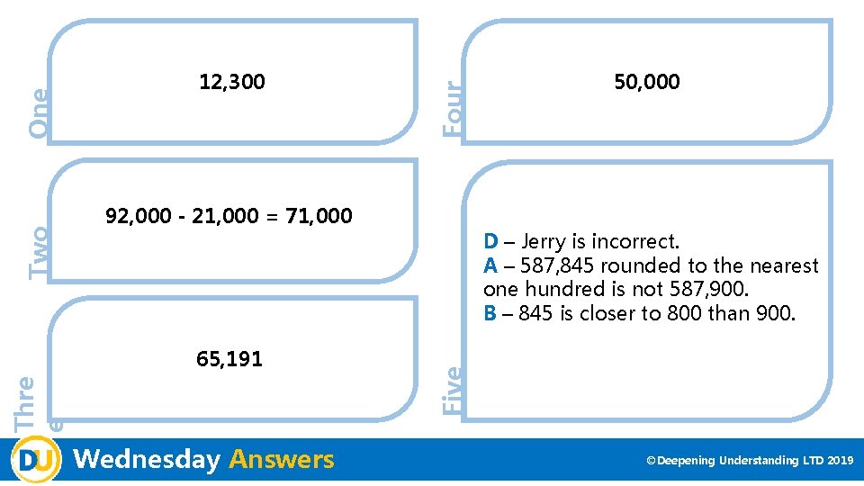 Four 92, 000 - 21, 000 = 71, 000 Thre e 65, 191 Wednesday