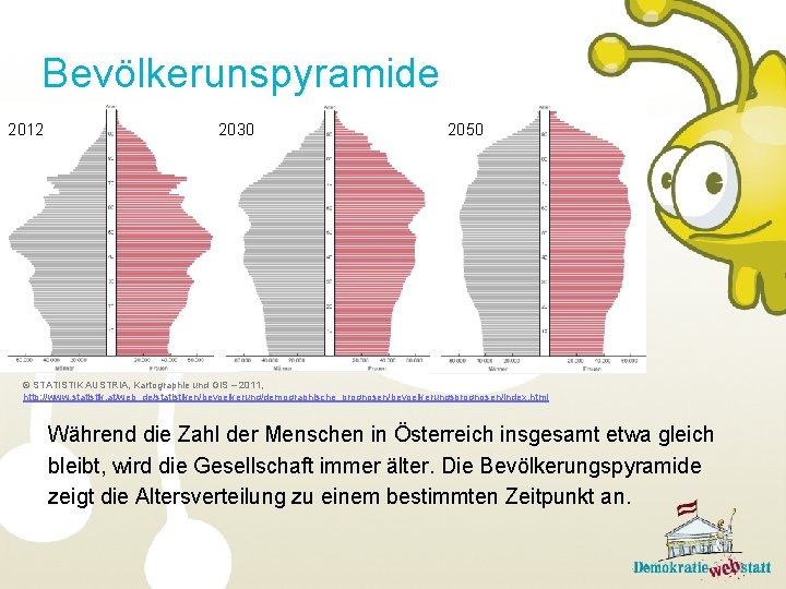 Bevölkerunspyramide 2012 2030 2050 © STATISTIK AUSTRIA, Kartographie und GIS – 2011, http: //www.