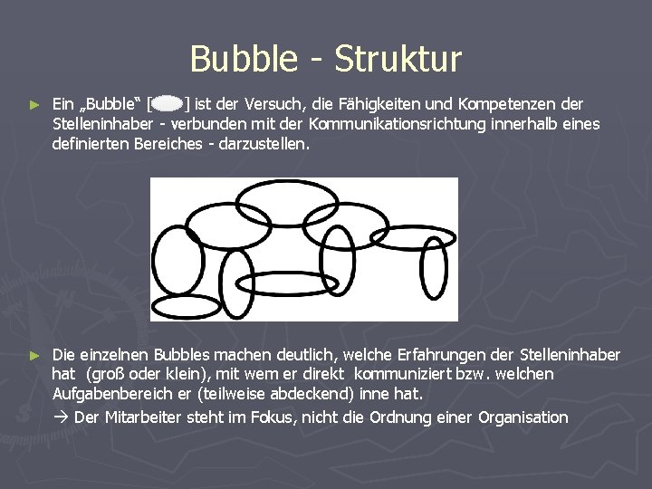 Bubble - Struktur ► Ein „Bubble“ [ ] ist der Versuch, die Fähigkeiten und