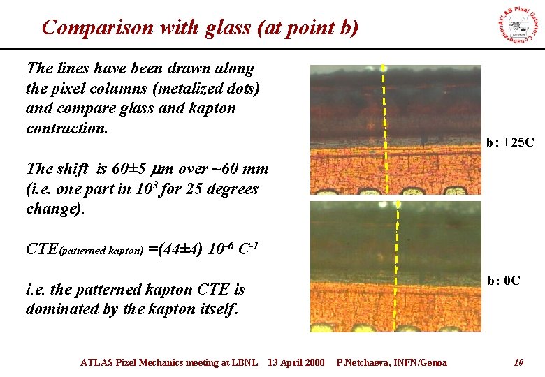 Comparison with glass (at point b) The lines have been drawn along the pixel