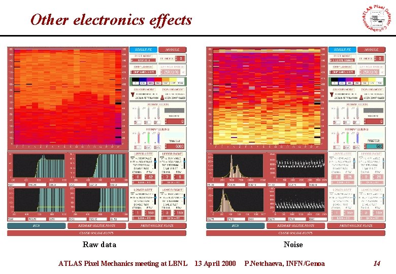 Other electronics effects Raw data ATLAS Pixel Mechanics meeting at LBNL Noise 13 April