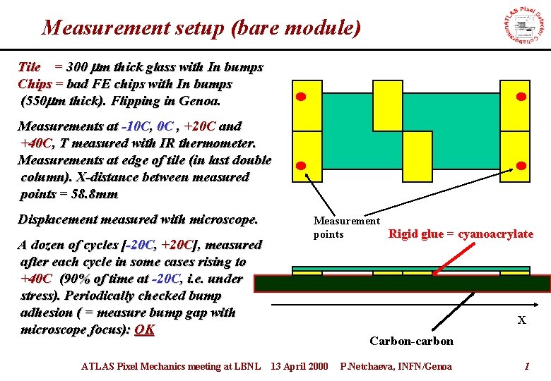 Measurement setup (bare module) Tile = 300 mm thick glass with In bumps Chips