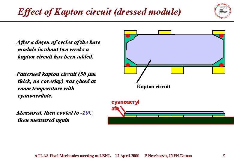 Effect of Kapton circuit (dressed module) After a dozen of cycles of the bare