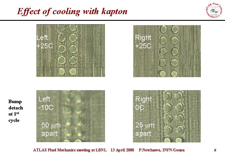 Effect of cooling with kapton Bump detach at 1 st cycle Left +25 C