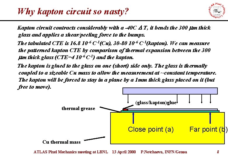 Why kapton circuit so nasty? Kapton circuit contracts considerably with a -40 C D