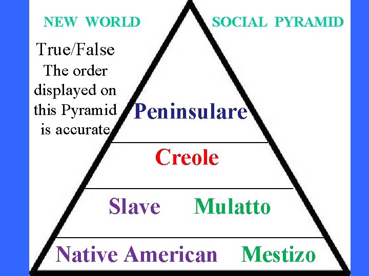 NEW WORLD SOCIAL PYRAMID True/False The order displayed on this Pyramid Peninsulare is accurate