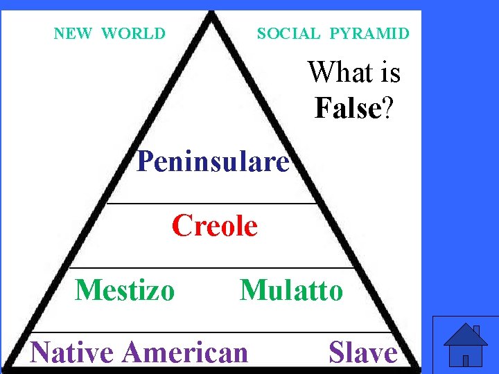 NEW WORLD SOCIAL PYRAMID What is False? Peninsulare __________ Creole _____________ Mestizo Mulatto _________________