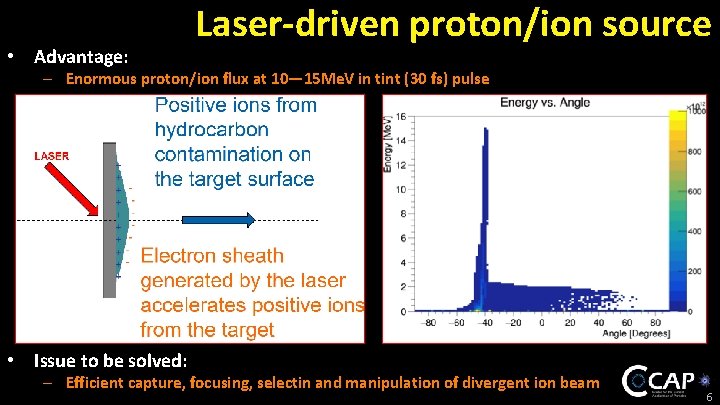Laser hybrid Accelerator for Radiobiological Applications Lh ARA