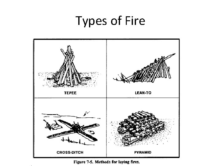 Types of Fire 