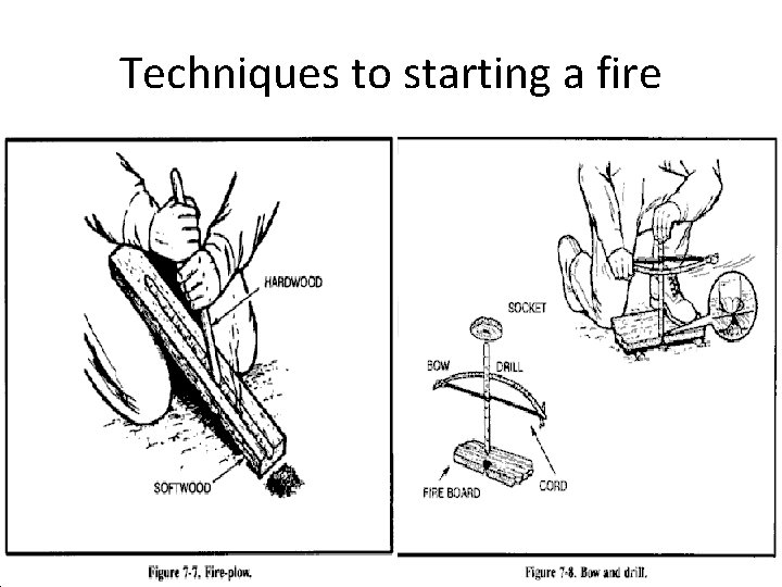 Techniques to starting a fire 