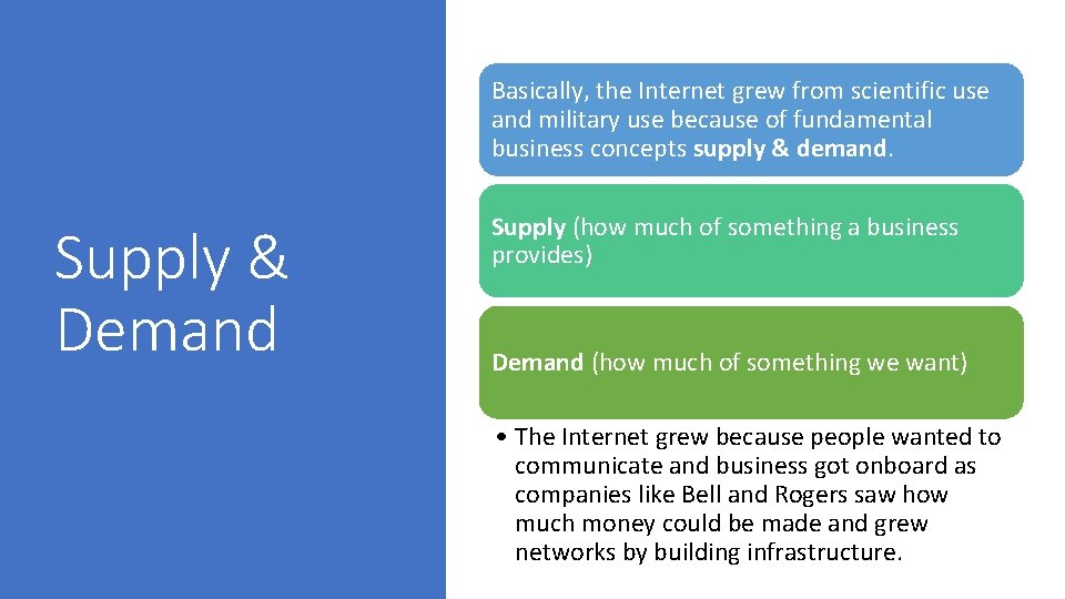 Basically, the Internet grew from scientific use and military use because of fundamental business Basically, the Internet grew from scientific use and military use because of fundamental business