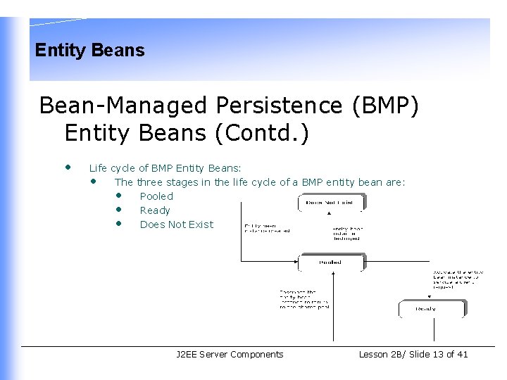 Entity Beans Bean-Managed Persistence (BMP) Entity Beans (Contd. ) • Life cycle of BMP