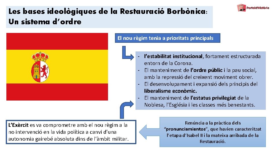Les bases ideològiques de la Restauració Borbònica: Un sistema d’ordre El nou règim tenia