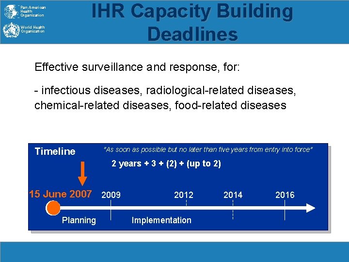 IHR Capacity Building Deadlines Pan American Health Organization World Health Organization Effective surveillance and