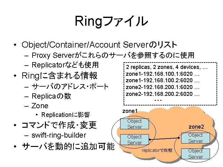 Ringファイル • Object/Container/Account Serverのリスト – Proxy Serverがこれらのサーバを参照するのに使用 – Replicatorなども使用 2 replicas, 2 zones, 4