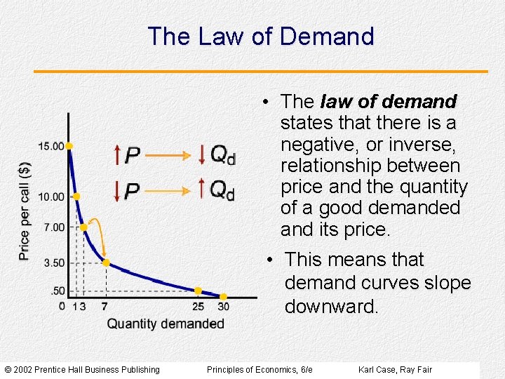 The Law of Demand • The law of demand states that there is a