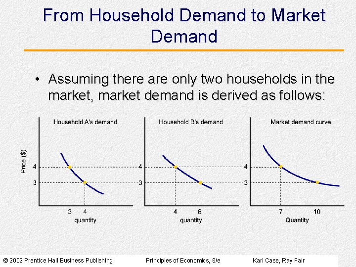 From Household Demand to Market Demand • Assuming there are only two households in