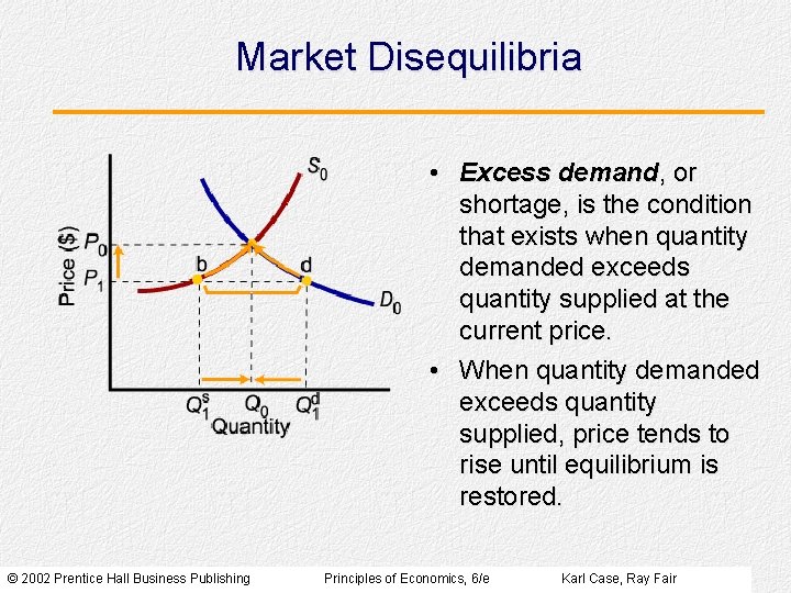 Market Disequilibria • Excess demand, or shortage, is the condition that exists when quantity