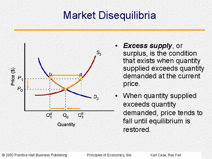 Market Disequilibria • Excess supply, or surplus, is the condition that exists when quantity