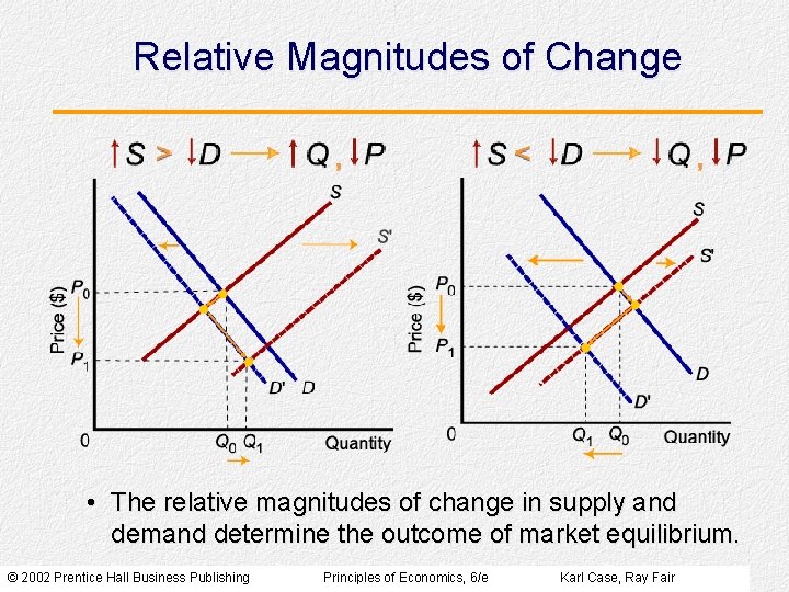 Relative Magnitudes of Change • The relative magnitudes of change in supply and demand
