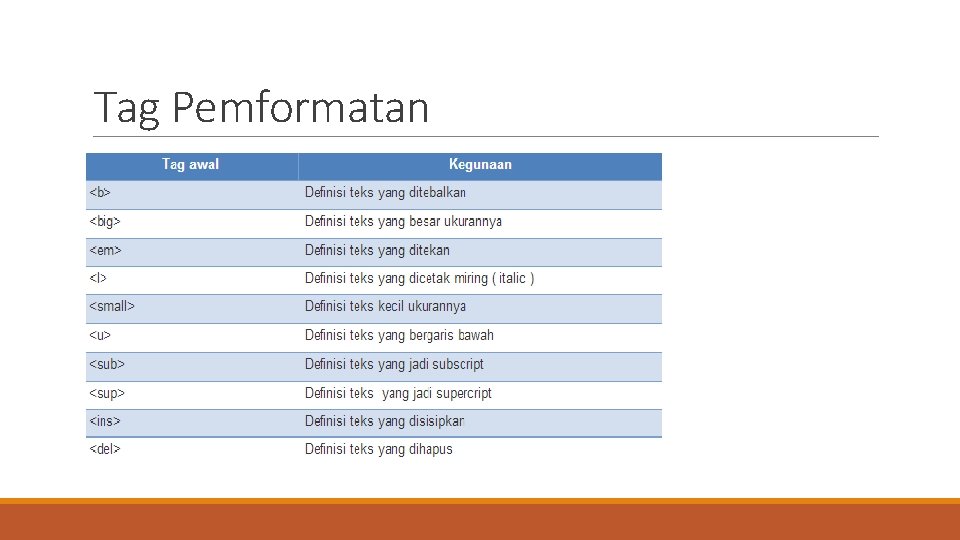 Tag Pemformatan 