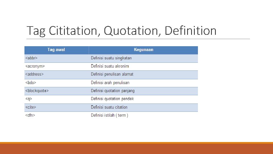 Tag Cititation, Quotation, Definition 