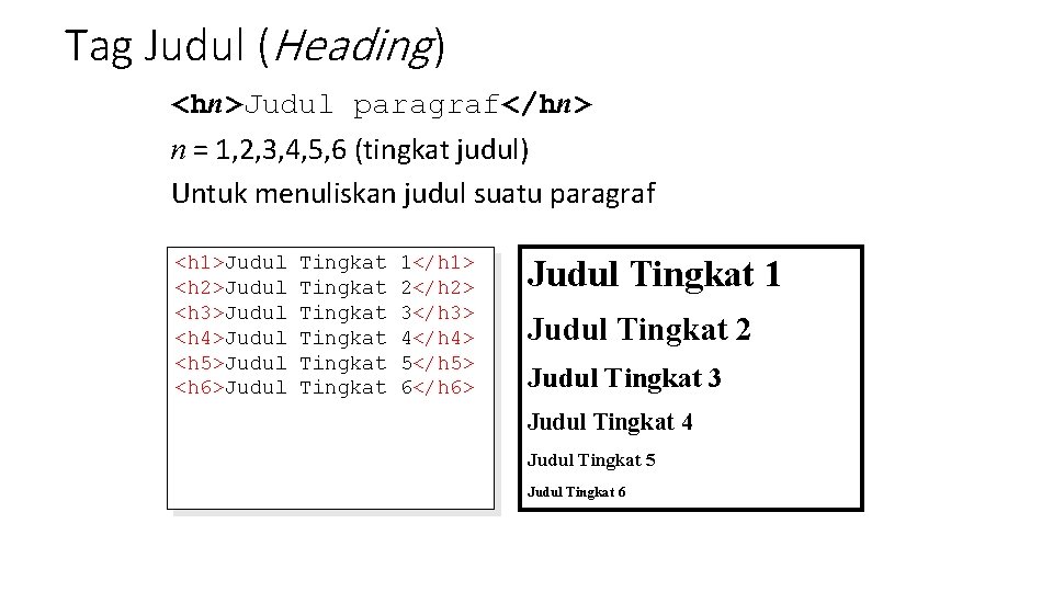 Tag Judul (Heading) <hn>Judul paragraf</hn> n = 1, 2, 3, 4, 5, 6 (tingkat