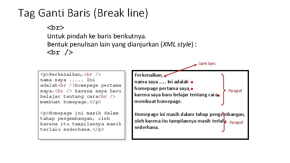 Tag Ganti Baris (Break line) Untuk pindah ke baris berikutnya. Bentuk penulisan lain yang