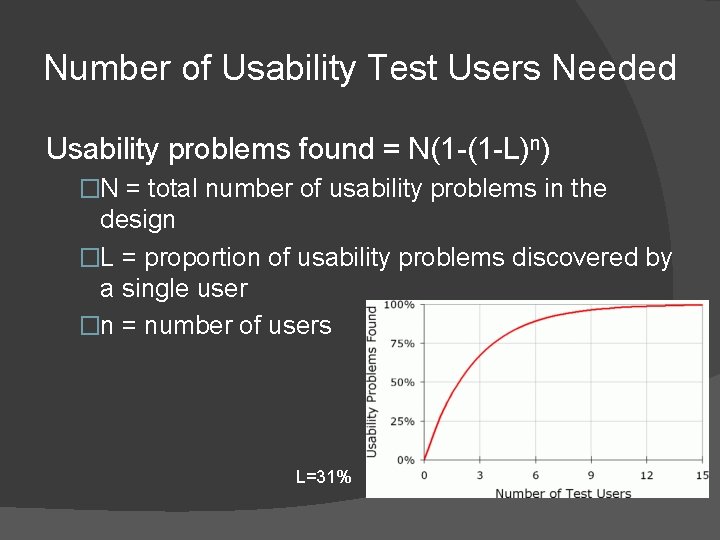 Number of Usability Test Users Needed Usability problems found = N(1 -(1 -L)n) �N