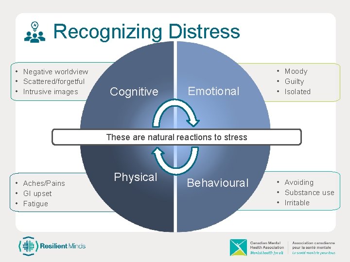 Recognizing Distress • Negative worldview • Scattered/forgetful • Intrusive images Cognitive Emotional • Moody