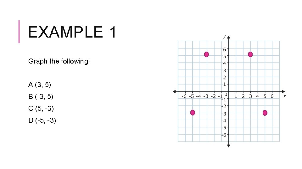 EXAMPLE 1 Graph the following: A (3, 5) B (-3, 5) C (5, -3)