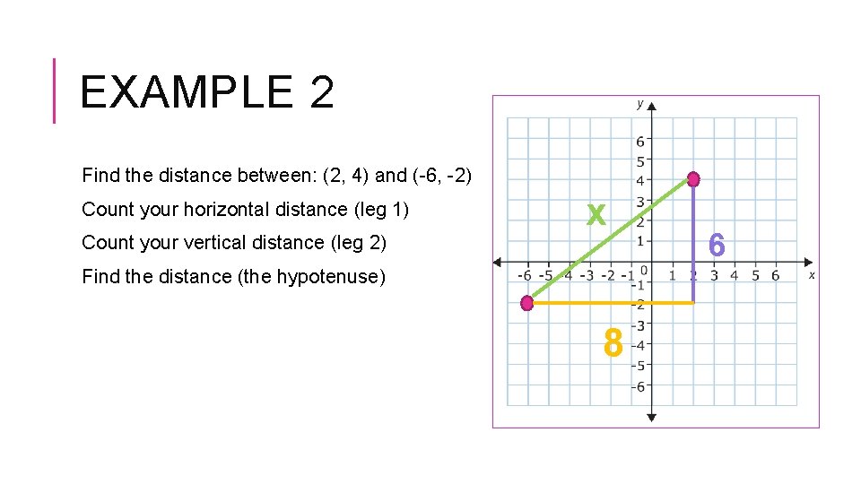 EXAMPLE 2 Find the distance between: (2, 4) and (-6, -2) Count your horizontal