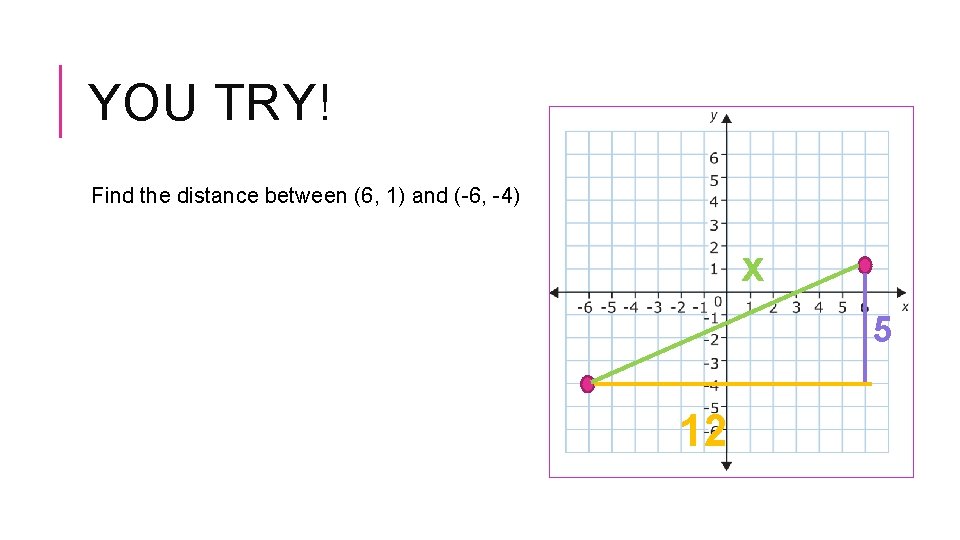YOU TRY! Find the distance between (6, 1) and (-6, -4) x 5 12