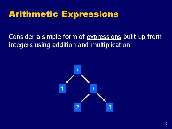 Arithmetic Expressions Consider a simple form of expressions built up from integers using addition