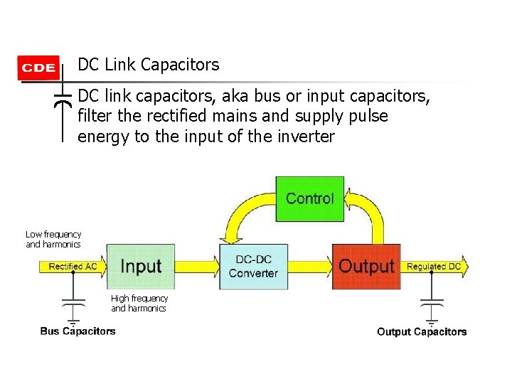 DC Link Capacitors DC link capacitors, aka bus or input capacitors, filter the rectified DC Link Capacitors DC link capacitors, aka bus or input capacitors, filter the rectified