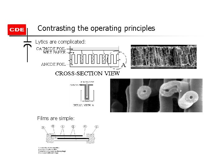 Contrasting the operating principles Lytics are complicated: Films are simple: Contrasting the operating principles Lytics are complicated: Films are simple: