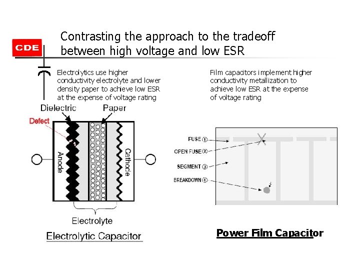 Contrasting the approach to the tradeoff between high voltage and low ESR Electrolytics use Contrasting the approach to the tradeoff between high voltage and low ESR Electrolytics use