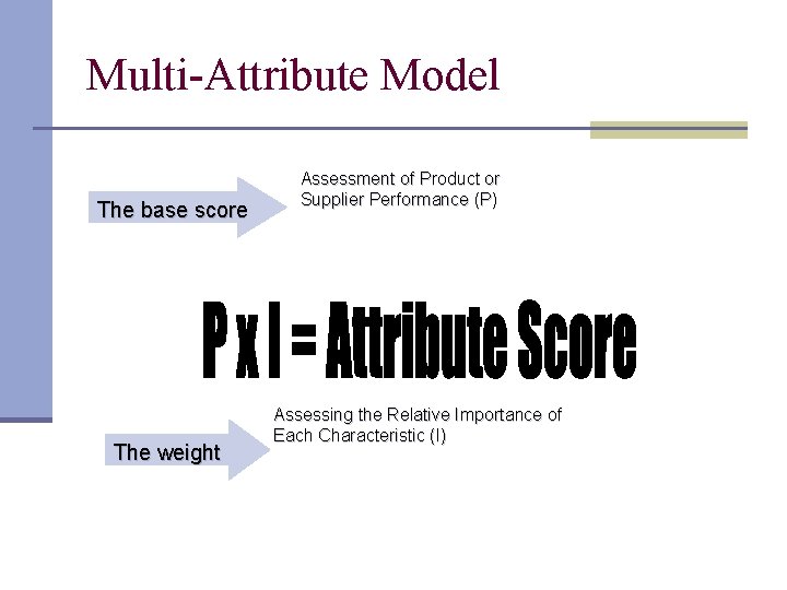 Multi-Attribute Model The base score The weight Assessment of Product or Supplier Performance (P)