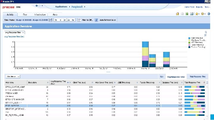 © 2016 IDERA, Inc. All rights reserved. Proprietary and confidential. 10 