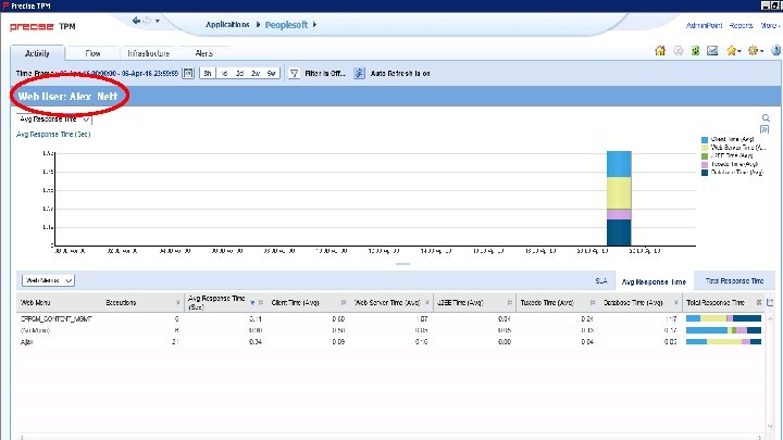 © 2016 IDERA, Inc. All rights reserved. Proprietary and confidential. 12 