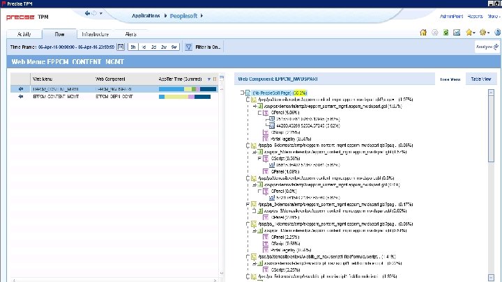 © 2016 IDERA, Inc. All rights reserved. Proprietary and confidential. 13 
