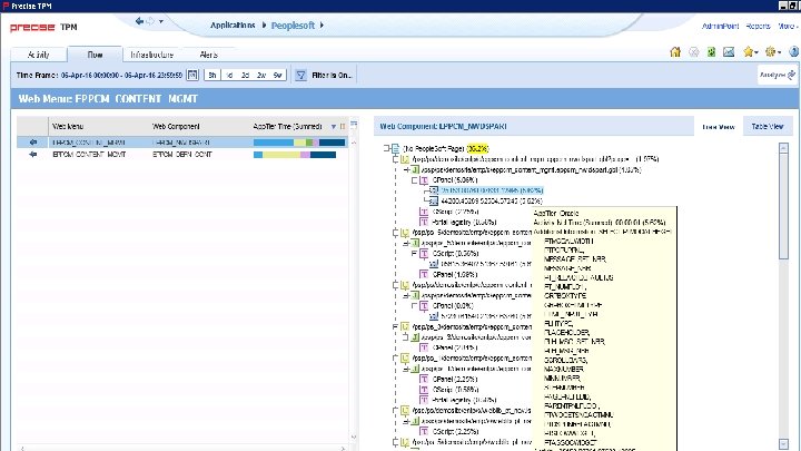 © 2016 IDERA, Inc. All rights reserved. Proprietary and confidential. 14 